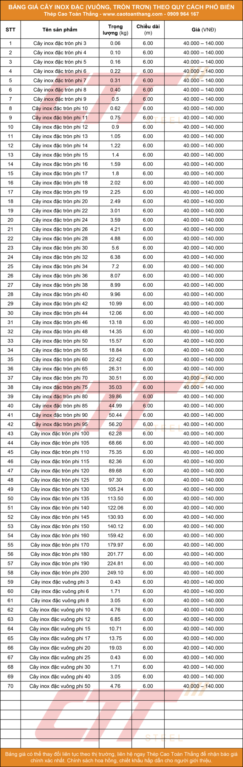 Bảng báo giá cây inox đặc được cập nhật mới nhất tại Thép Cao Toàn Thắng 