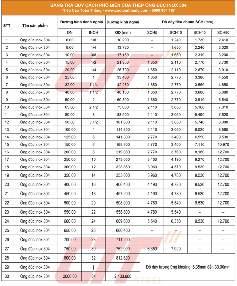 Bảng tra quy cách phổ biến của thép ống đúc inox 304