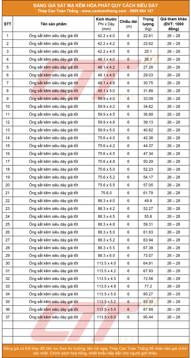 Bảng giá ống sắt kẽm siêu dày của thương hiệu Hòa Phát