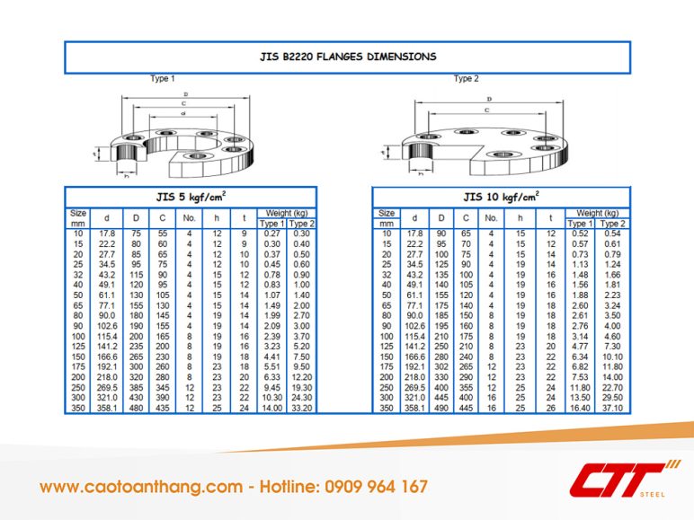 Bảng tra tiêu chuẩn mặt bích JIS B2220 5K và JIS B2220 10K (DN10 đến DN350)